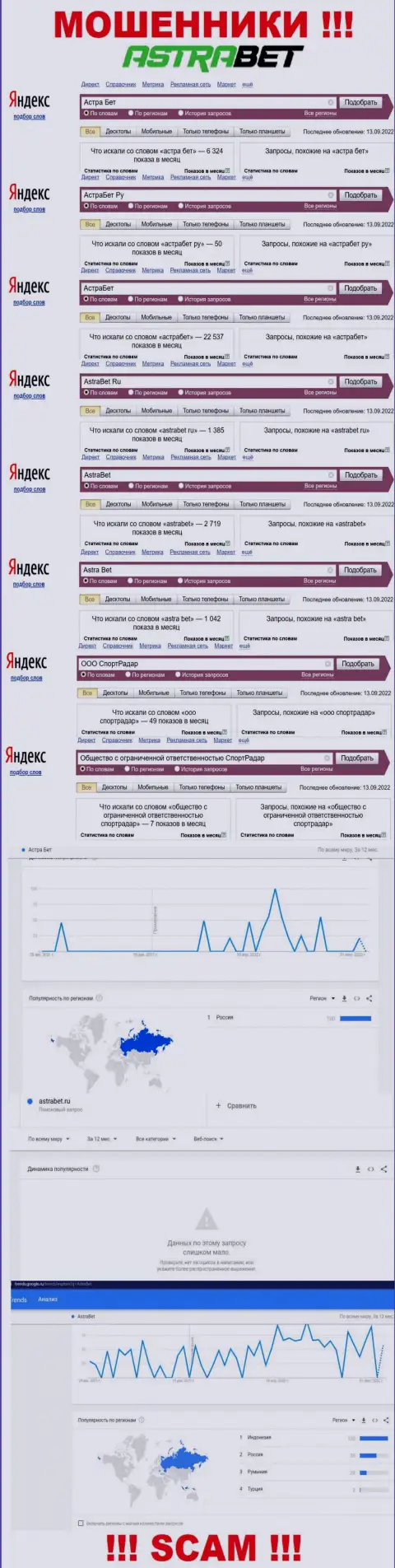 Аналитика запросов по кидалам AstraBet Ru в глобальной интернет сети