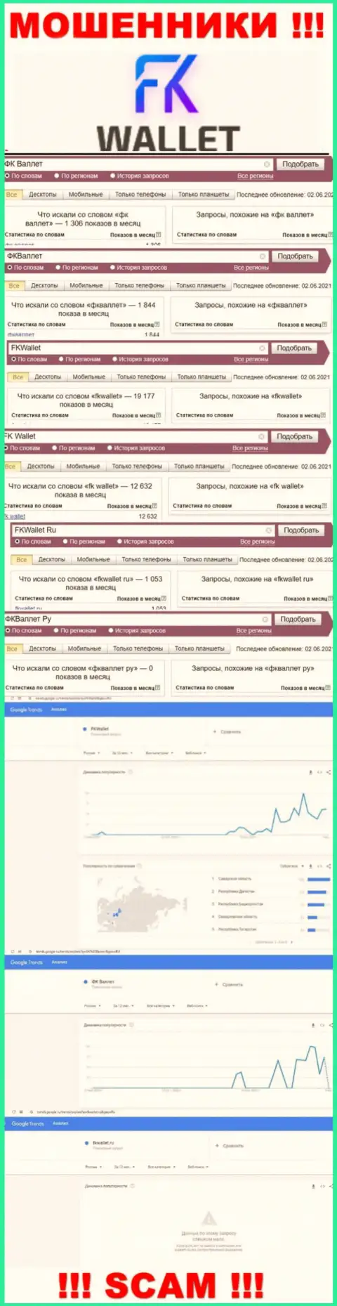Скриншот результатов запросов по неправомерно действующей компании FKWallet
