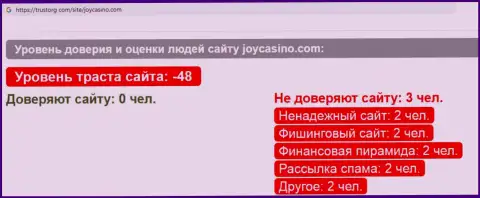 Обзор деятельности scam-конторы ДжойКазино - это МОШЕННИКИ !!!