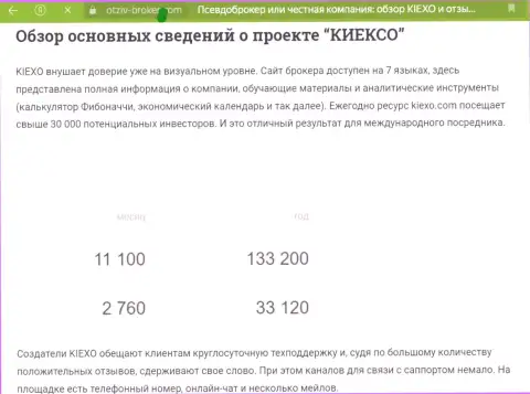 Обзорный материал о возможностях инструментов для анализа финансового рынка брокерской компании Kiexo Com на web-ресурсе Otziv Broker Com